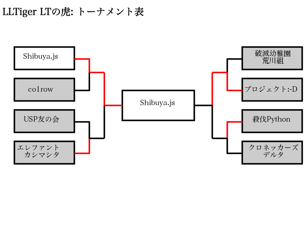 LT_result